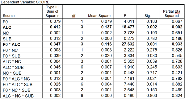File:IP2008JASA Table 01.png