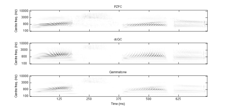 File:Washwater figure2 16 frequency scale.png