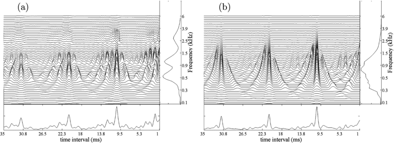 File:VanDinther Patterson 2008 JASA Fig5.png