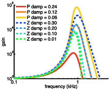 File:PdampZdamp exp.pdf